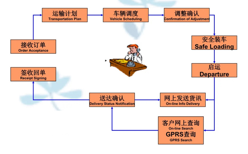 吴江震泽直达郾城物流公司,震泽到郾城物流专线